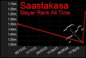 Total Graph of Saastakasa