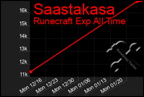 Total Graph of Saastakasa