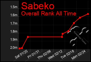 Total Graph of Sabeko