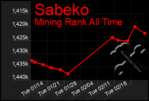 Total Graph of Sabeko