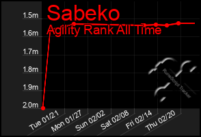 Total Graph of Sabeko