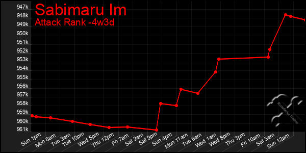Last 31 Days Graph of Sabimaru Im