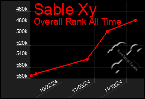 Total Graph of Sable Xy