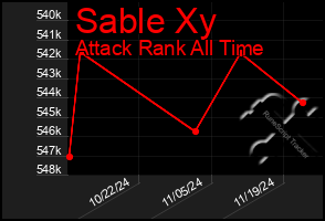 Total Graph of Sable Xy