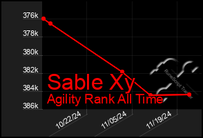 Total Graph of Sable Xy