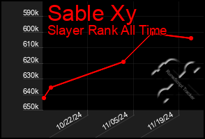 Total Graph of Sable Xy