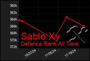 Total Graph of Sable Xy