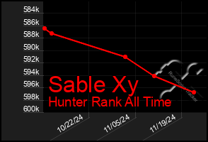 Total Graph of Sable Xy