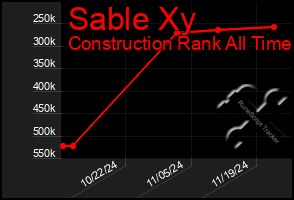 Total Graph of Sable Xy