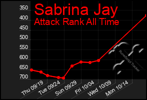 Total Graph of Sabrina Jay