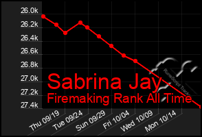 Total Graph of Sabrina Jay