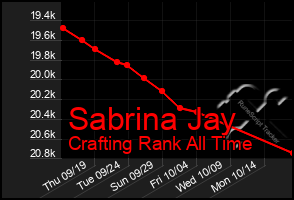 Total Graph of Sabrina Jay