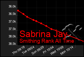 Total Graph of Sabrina Jay