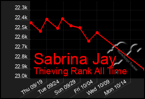 Total Graph of Sabrina Jay