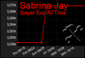 Total Graph of Sabrina Jay