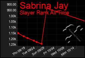 Total Graph of Sabrina Jay