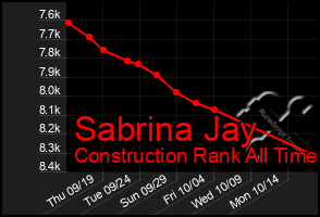 Total Graph of Sabrina Jay