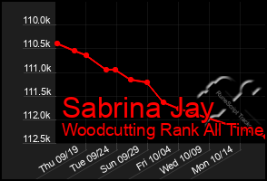 Total Graph of Sabrina Jay