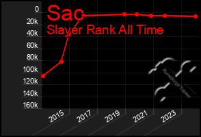 Total Graph of Sac