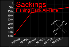 Total Graph of Sackings