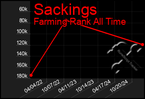 Total Graph of Sackings