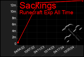 Total Graph of Sackings