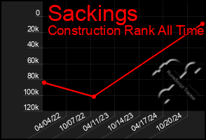 Total Graph of Sackings