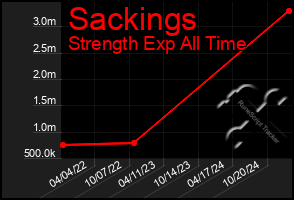 Total Graph of Sackings