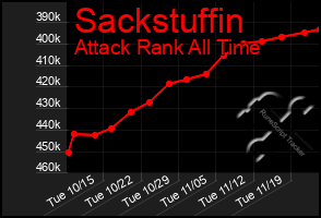 Total Graph of Sackstuffin