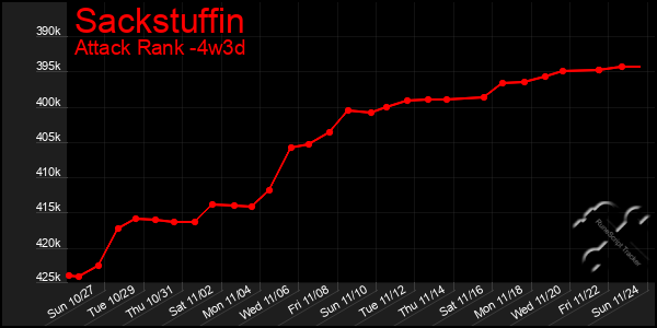 Last 31 Days Graph of Sackstuffin