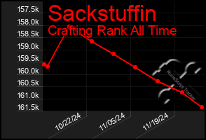 Total Graph of Sackstuffin