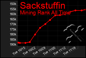 Total Graph of Sackstuffin