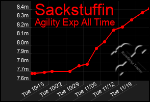 Total Graph of Sackstuffin