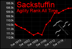 Total Graph of Sackstuffin