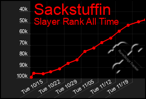 Total Graph of Sackstuffin