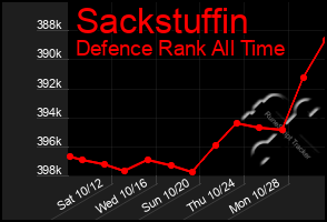 Total Graph of Sackstuffin