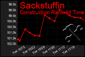 Total Graph of Sackstuffin