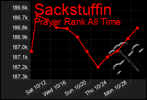 Total Graph of Sackstuffin