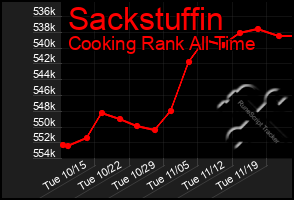 Total Graph of Sackstuffin