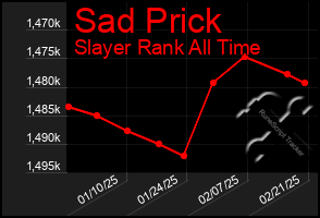 Total Graph of Sad Prick