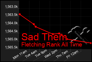 Total Graph of Sad Them