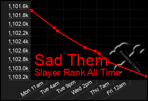 Total Graph of Sad Them