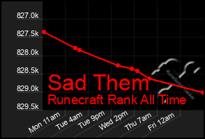 Total Graph of Sad Them