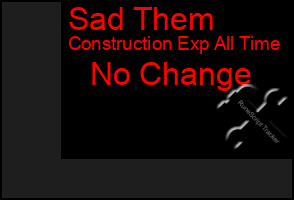 Total Graph of Sad Them