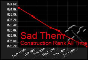 Total Graph of Sad Them