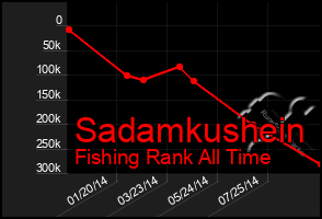 Total Graph of Sadamkushein