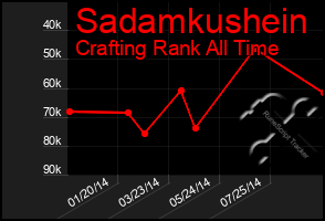 Total Graph of Sadamkushein