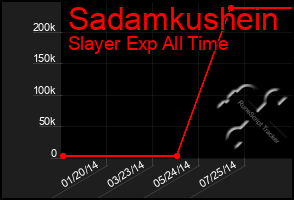 Total Graph of Sadamkushein
