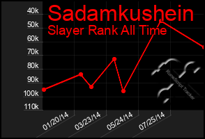Total Graph of Sadamkushein