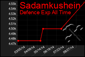 Total Graph of Sadamkushein